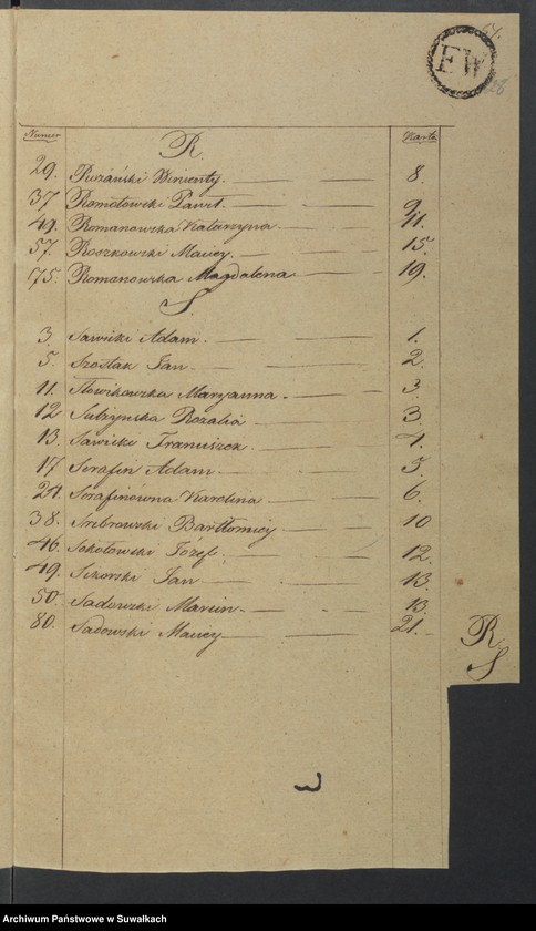 image.from.unit.number "Akta Zeyscia Urzędnika Stanu Cywilnego Gminy Kaletnickiey, od dnia 1-go Stycznia 1825 r. do dni ostatnich Grudnia tegoż Roku."