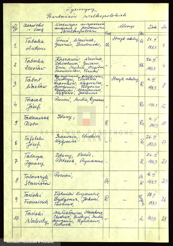 Obraz 5 z jednostki "Życiorysy powstańców wielkopolskich: T - tom l /Tabaka Antoni - Tomczak Franciszek/."