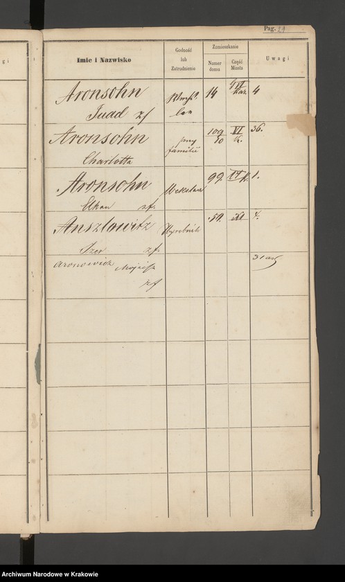 image.from.unit.number "Indeks do spisu ludności 1857, Izraelici, Litery A-Z"