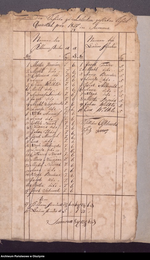 image.from.unit.number "Beläge zur Passenheimschen Schul-Cassen-Rechnung"