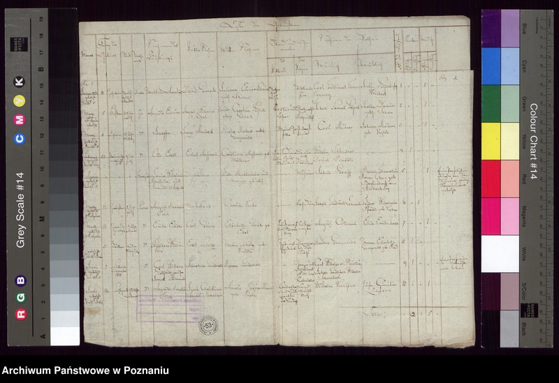 Obraz 3 z jednostki "Duplikat der Getauften"