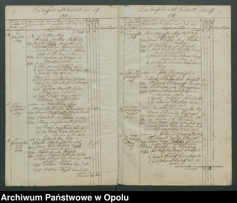 image.from.unit.number "[Księga metrykalna parafii ewangelickiej w Nysie. Chrzty, małżeństwa i zgony z lat 1810-1825]"