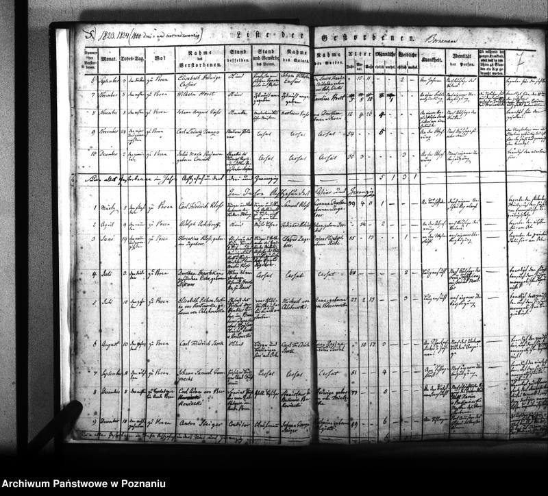 Obraz 8 z jednostki "Kirchenbuch Verstorbenen"