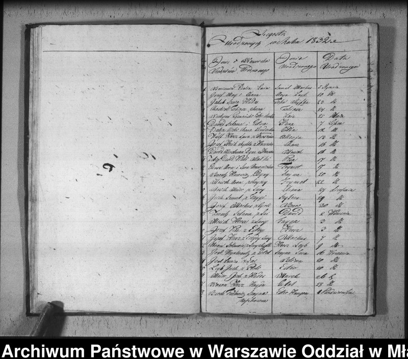 image.from.unit.number "Akta urodzin, małżeństw i zgonów"