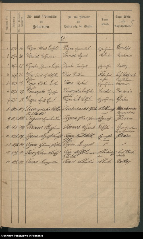 image.from.unit.number "Skorowidz alfabetyczny narodzin, ślubów i śmierci"