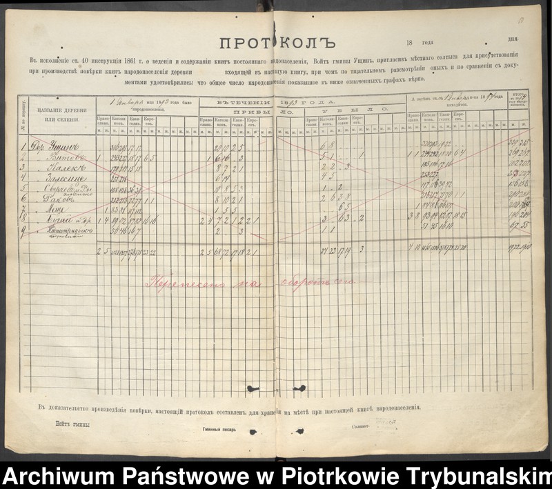 image.from.unit.number "Kniga postoânnago narodonaseleniâ derevni Uŝin""