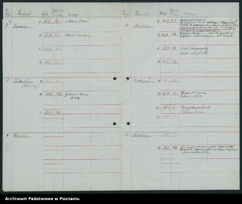 Obraz 8 z jednostki "[Statystyka plonów]"