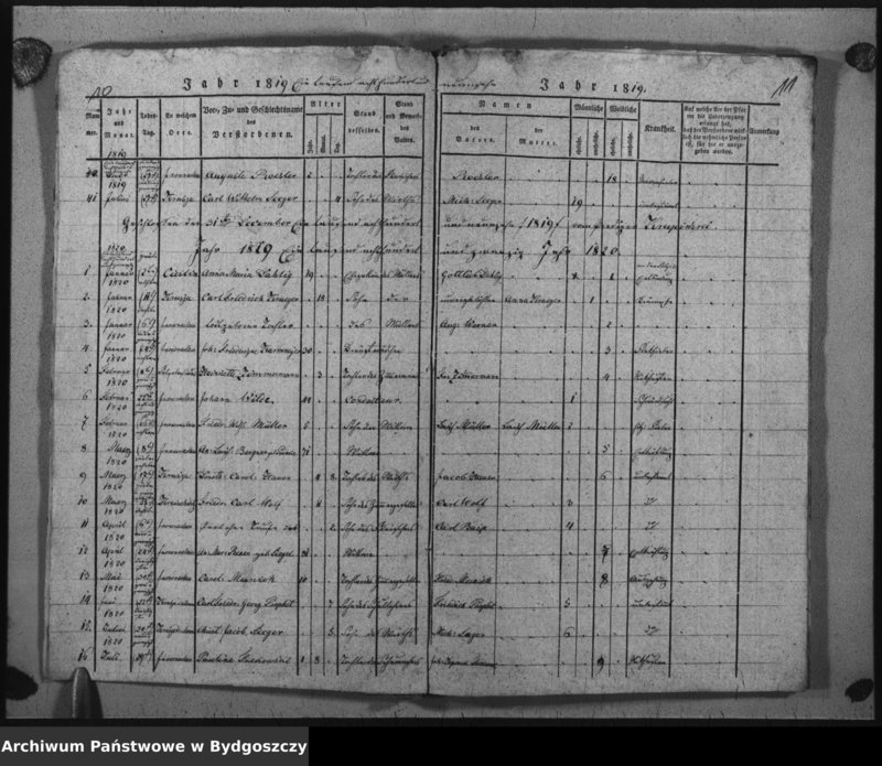 image.from.unit.number "Verzeichniss der Verstorbenen aus der evangel. Stadt- und Landgemeinde von Inowrazlaw Jahr 1817 bis incl. 1827"