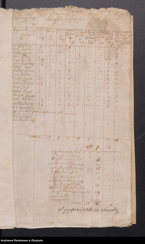 image.from.unit.number "Consignation des Kirchspiels Passenheim"