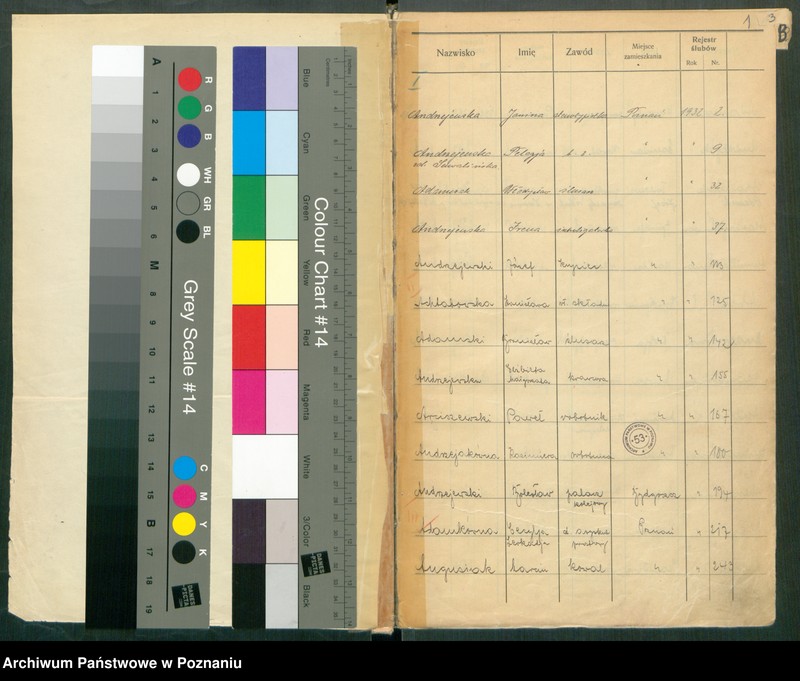 Obraz 3 z jednostki "Spis alfabetyczny małżeństw za 1932"
