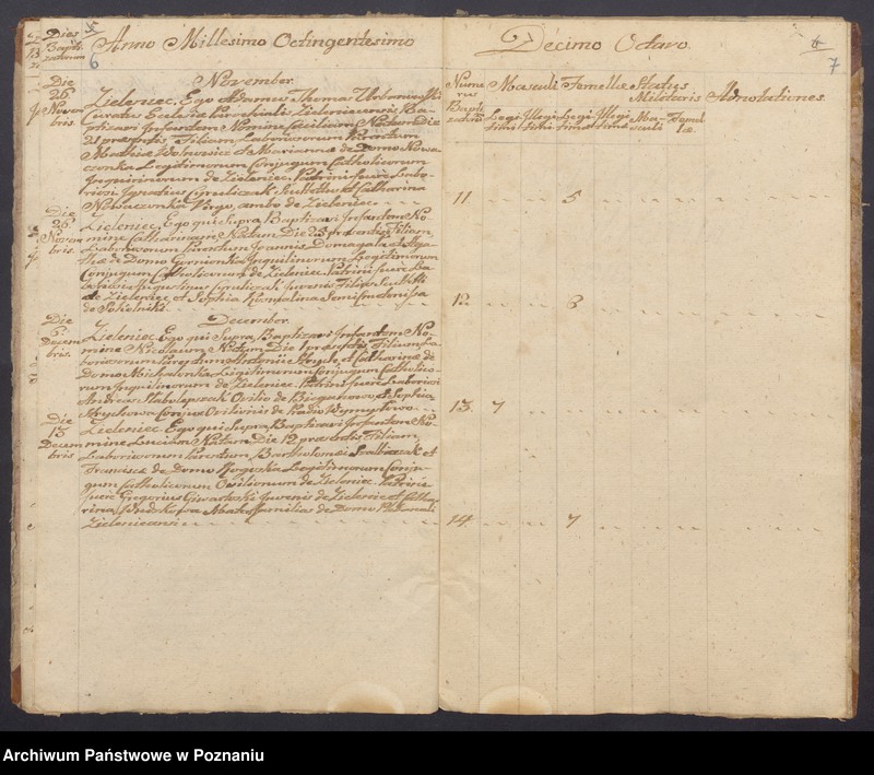 Obraz 6 z jednostki "Liber duplikatus Baptisatorum, Copulatorum, Mortuorum."