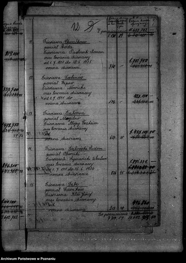 Obraz 19 z jednostki "Budżet domeny woj. poznańskiego"