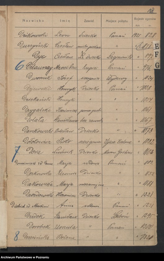 Obraz 20 z jednostki "Spis alfabetyczny zgonów za 1925"