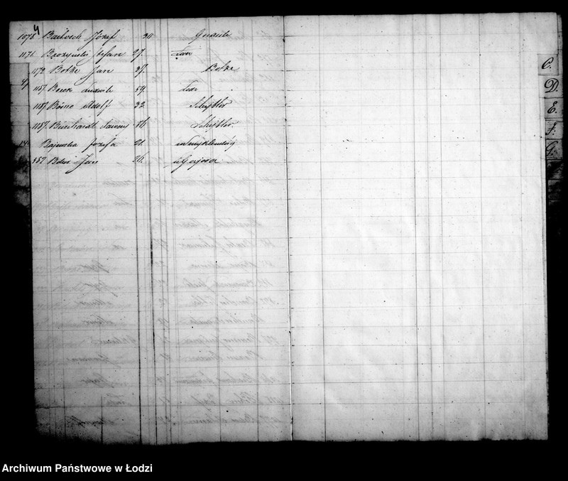 Obraz 7 z jednostki "Kontrolla wyrobników obojej płci w mieście Łodzi zamieszkałych w roku 1859 założona"