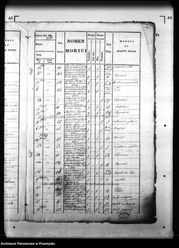 image.from.unit.number "[Kopie ksiąg metrykalnych parafii Czerteż z filiami Kostarowice, Zabłotce (dekanat Sanok)]"