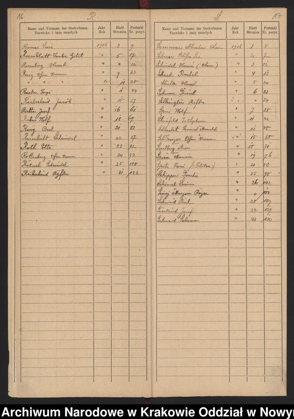 image.from.unit.number "Indeks do księgi zgonów"