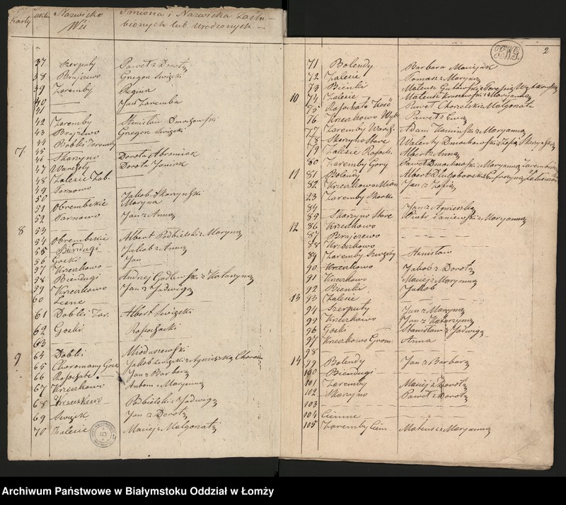 Obraz 5 z jednostki "Sumaryusz metryk dawnych i zaślubień małżeńskich"