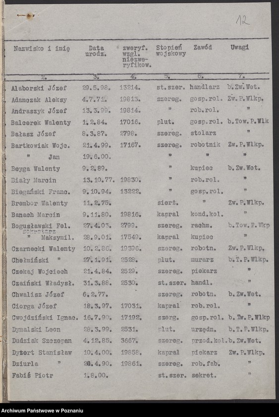 image.from.unit.number "Spis członków różnych kół Związku Powstańców Wielkopolskich."