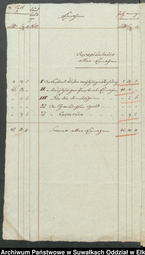 image.from.unit.number "Jahres Rechnung der Armen Casse zu Schwentainen Landrathlichen Oletzkoschen Kreise über die Einnahme und Ausgabe von Michaelis 1824 bis dahin 1825"