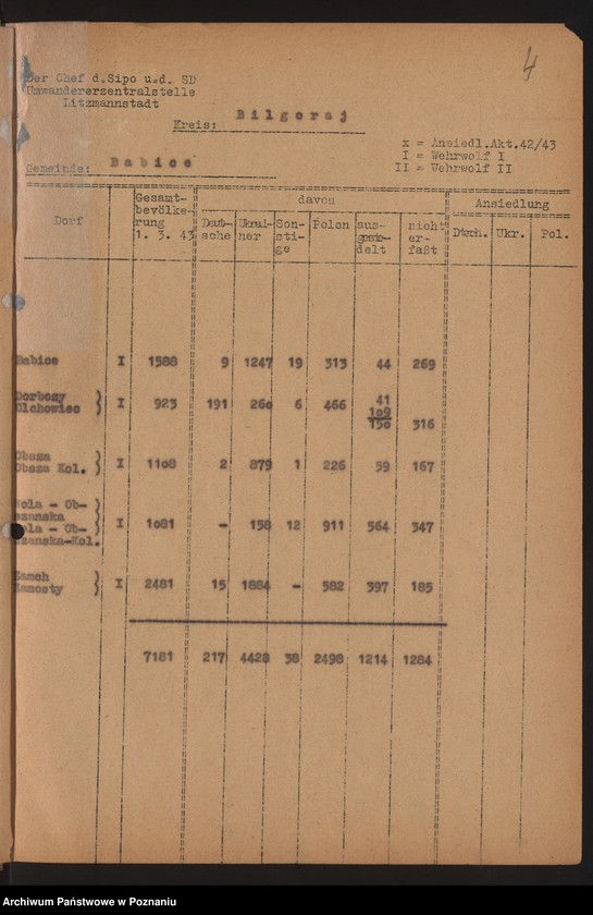 Obraz 7 z jednostki "[Akcja wysiedlania Polaków w powiecie biłgorajskim i zamojskim]"