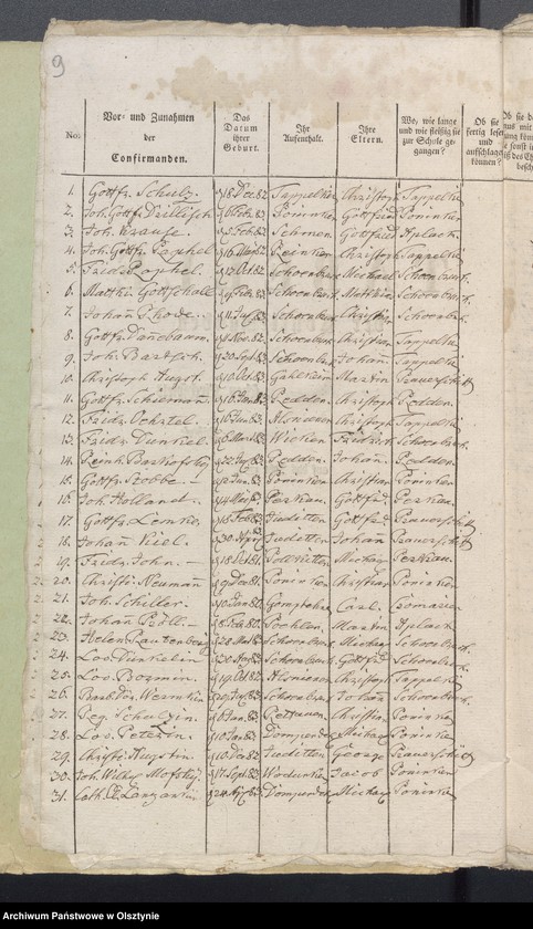 image.from.unit.number "Tabelle der Confirmanden"