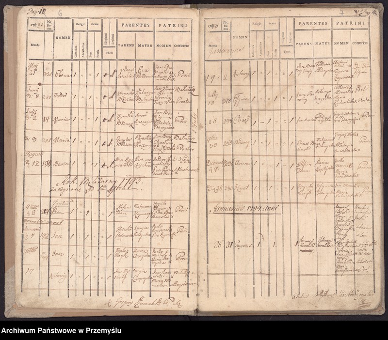 Obraz 8 z jednostki "[Księga urodzeń]"