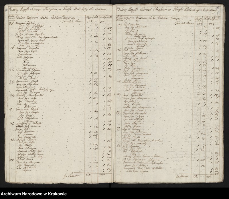 image.from.unit.number "Spisy ludności województwa krakowskiego z lat 1790-1791: II. Parafie powiatu krakowskiego na litery A-K"