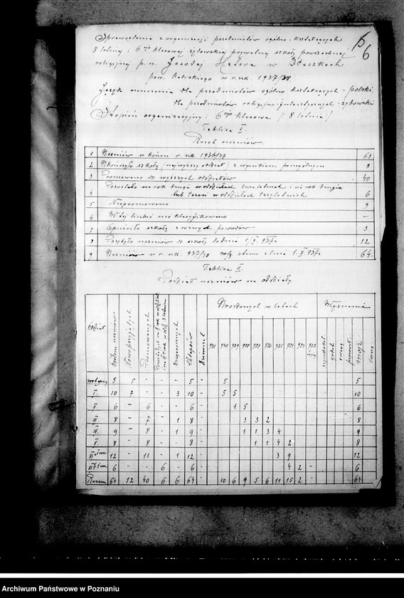 Obraz 10 z jednostki "Prywatna Szkoła Powszechna "Jesodej Hatora" z polskim językiem nauczania w Błaszkach"