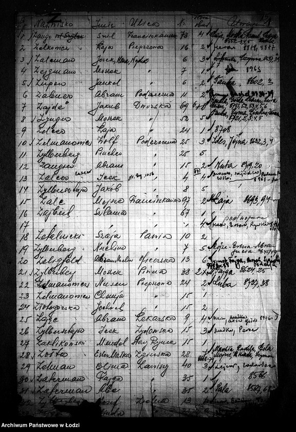 Obraz 18 z jednostki "[Spisy robotników Wydziału Robót Publicznych otrzymujących talony na bezpłatne obiady]"