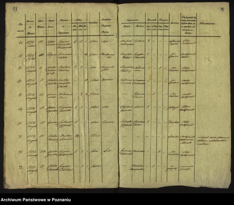 Obraz 10 z jednostki "Księga zgonów"