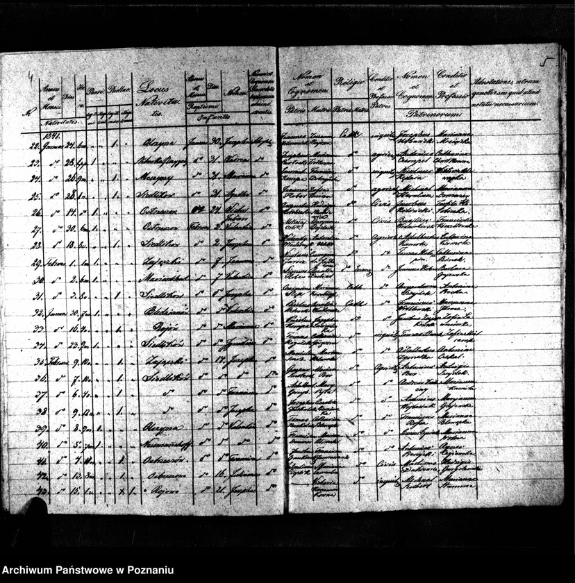 image.from.unit.number "Duplikaty urodzonych, zmarłych i zaślubionych"