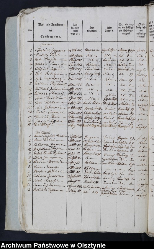 image.from.unit.number "Tabelle der Confirmanden des Kahlauschen Kirchspiels in der Pr. Holandischen Diözese 1793-1794, 1796-197, 1799-1829, 1831-1847"