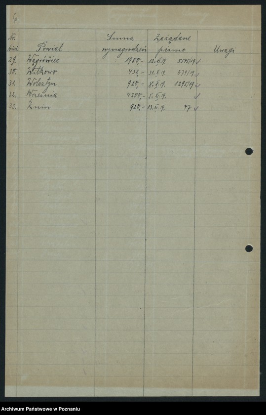 Obraz 8 z jednostki "[Statystyka produkcji rolnej - wynagrodzenia za oszacowanie plonów w 1919 roku]"