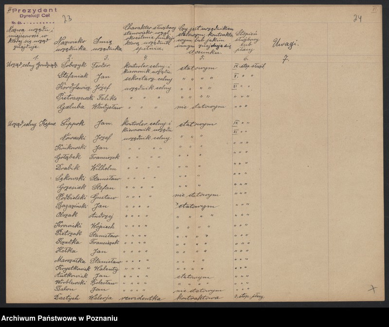 Obraz 14 z jednostki "[Spisy urzędników podległych Dyrekcji Ceł]"