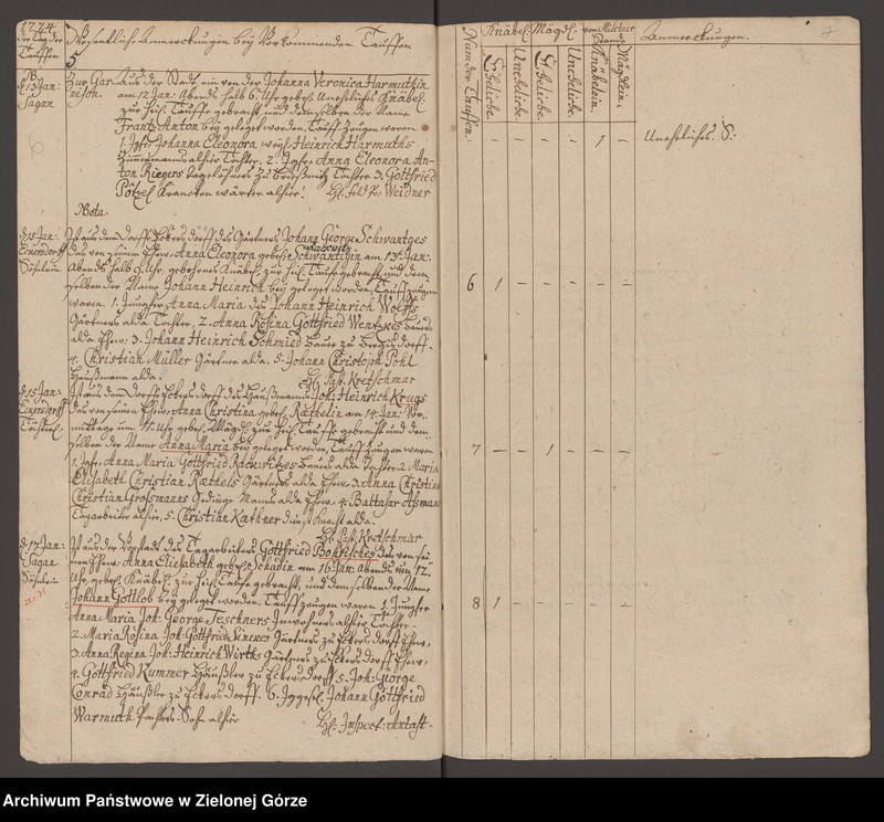 image.from.unit.number "Tauf - Buch 1774 - 1782"