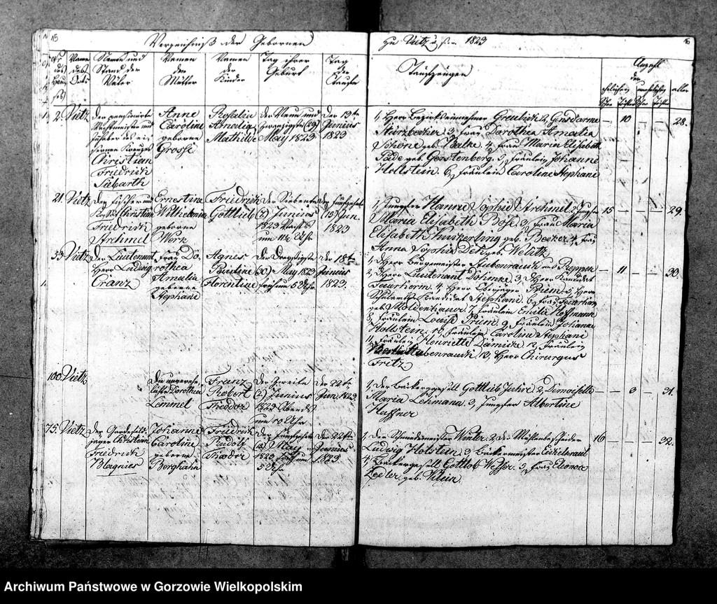 image.from.unit.number "Duplikate der Kirchenbücher von Vietz: Vietz (Witnica), Massin (Mosina)"