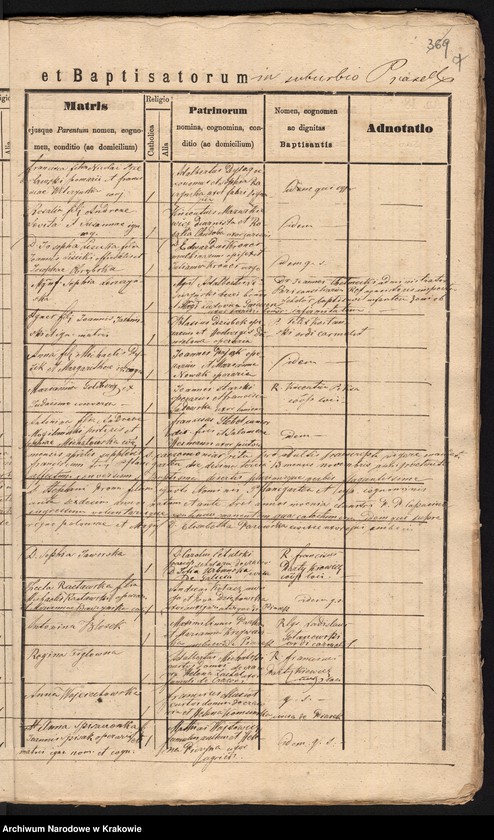 image.from.unit.number "[Akta urodzeń]"