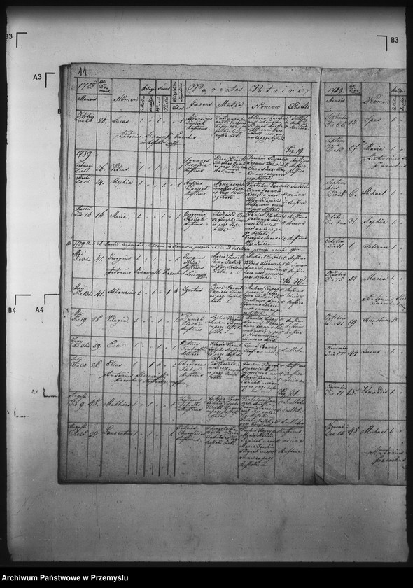 image.from.unit.number "[Kopie ksiąg metrykalnych parafii Roztoka Wielka z filią Krzyżówka (dekanat Muszyna)]"