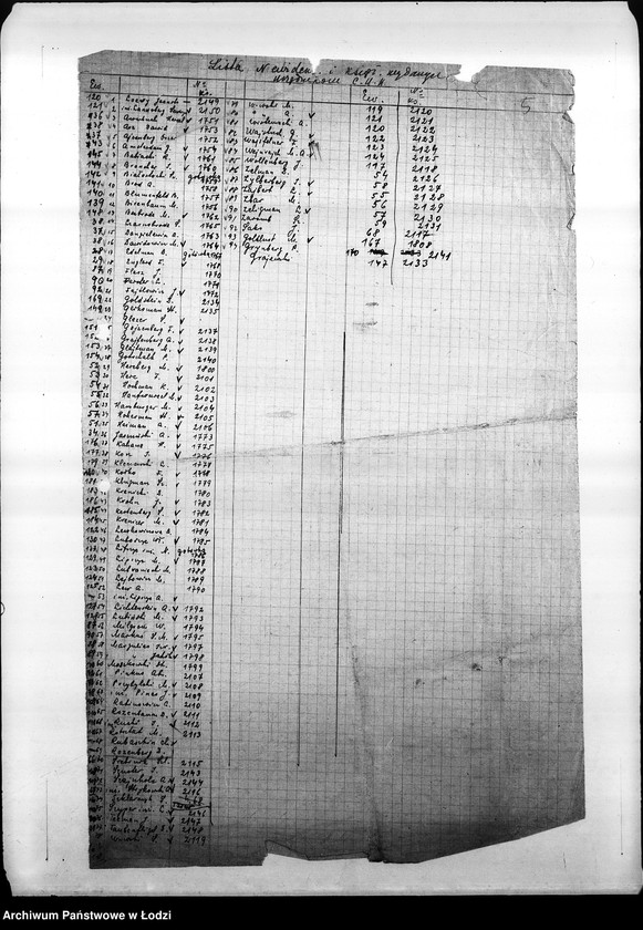 Obraz 8 z jednostki "[Listy imienne urzędników Centralnego Urzędu Kontroli, dane personalne, płace, frekwencja. Spisy inwentarza]"