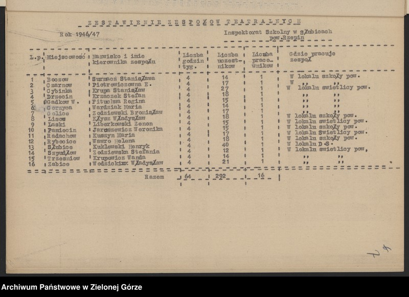 image.from.unit.number "Plany i sprawozdania roczne z pracy Kulturalno-Oświatowej, inspektorów szkolnych w Słubicach, Świebodzinie i Strzelcach Krajeńskich w zakresie oświaty dorosłych"