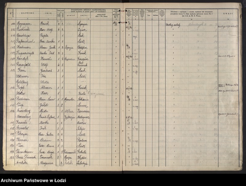 image.from.unit.number "Księga kontroli ruchu ludności (rejestr osób przybywających do gminy) Łódź, komisariat III, ks. I, nr 1-3483"