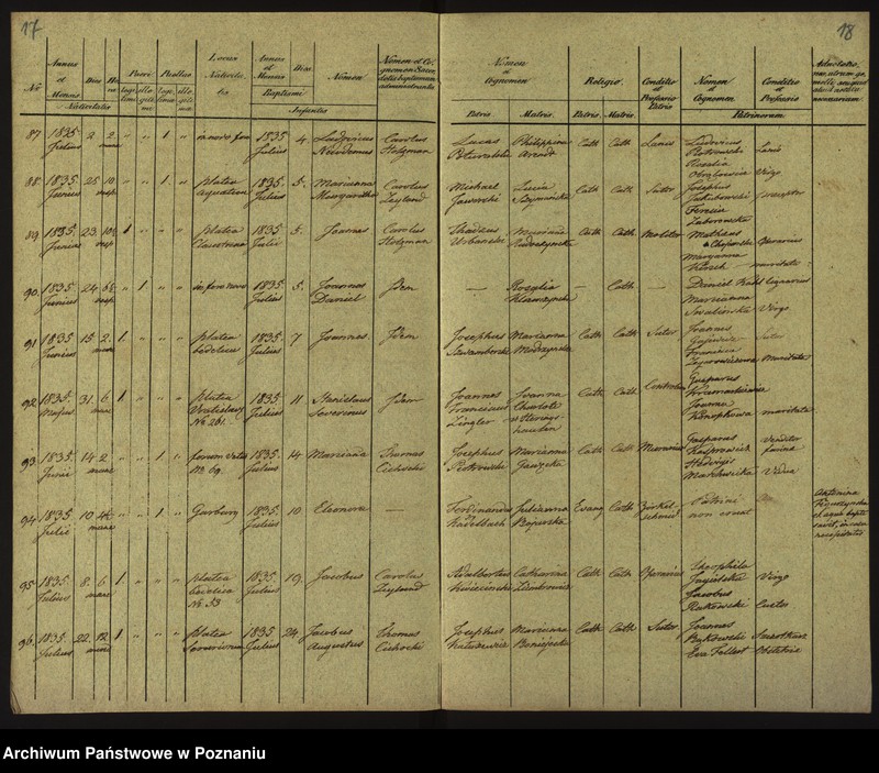 Obraz 12 z jednostki "Księga urodzin"