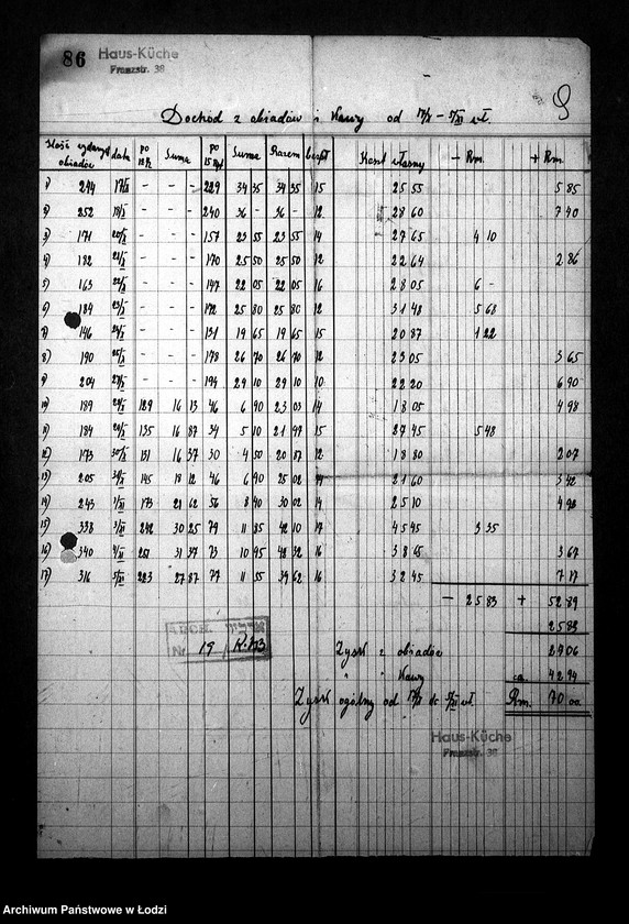 Obraz 15 z jednostki "Kuchnia N. 353 ul. Franciszkańska 38 [Działalność, personel, konsumenci, kontrole]"