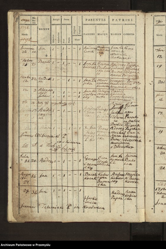 image.from.unit.number "[Księga urodzeń - wieś Krzywcza]"