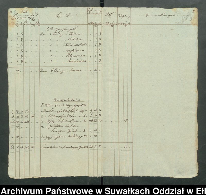 image.from.unit.number "Jahres Rechnung der Schwentainenschen Kirche über alle Einnahme und Ausgabe Geld von Michaelis 1831 bis dahin 1832."