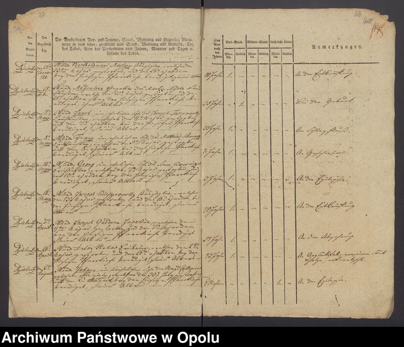 image.from.unit.number "[Księgi metrykalne parafii Łany, dotyczące miejscowości Dzielnica z lat 1810-1813, 1840 oraz całej parafii Łany 1840-1846]"