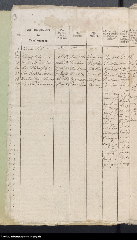 image.from.unit.number "Tabelle der Confirmanden"