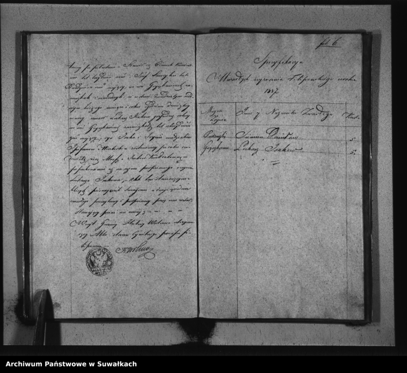 image.from.unit.number "Duplikat Sekty Filiponów Gminy Hołny Wolmera z roku 1837"