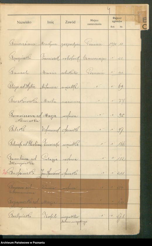 Obraz 6 z jednostki "Spis alfabetyczny zgonów za 1930"