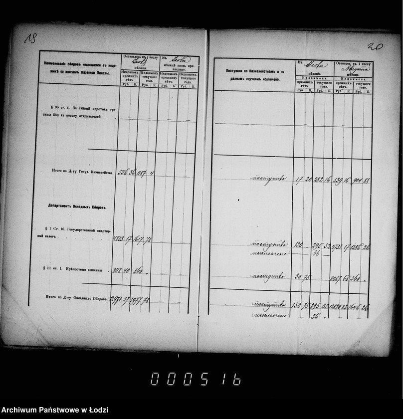 Obraz 17 z jednostki "O nedoimkach po knigam Lodzinskago Uezdnago Kaznačejstva za II ju polovinu 1901 goda"